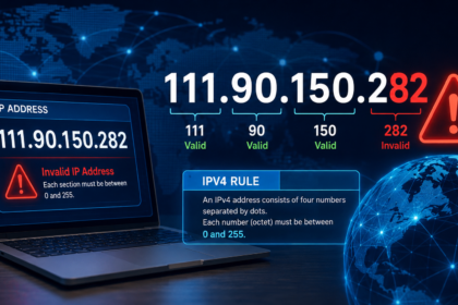 111.90.150.282: What This IP Address Means and Why It May Be Invalid